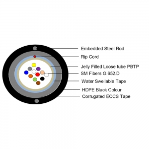 TDS-4-6-12F-SM-MM-ARM-OFC