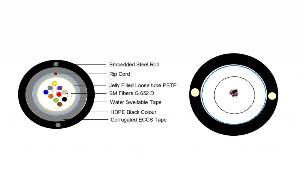 single-mode-fiber-cables